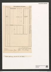 Diatomeae indet. Zeichnungen Sammlung Grunow (NHMW-BOT-W0375360)